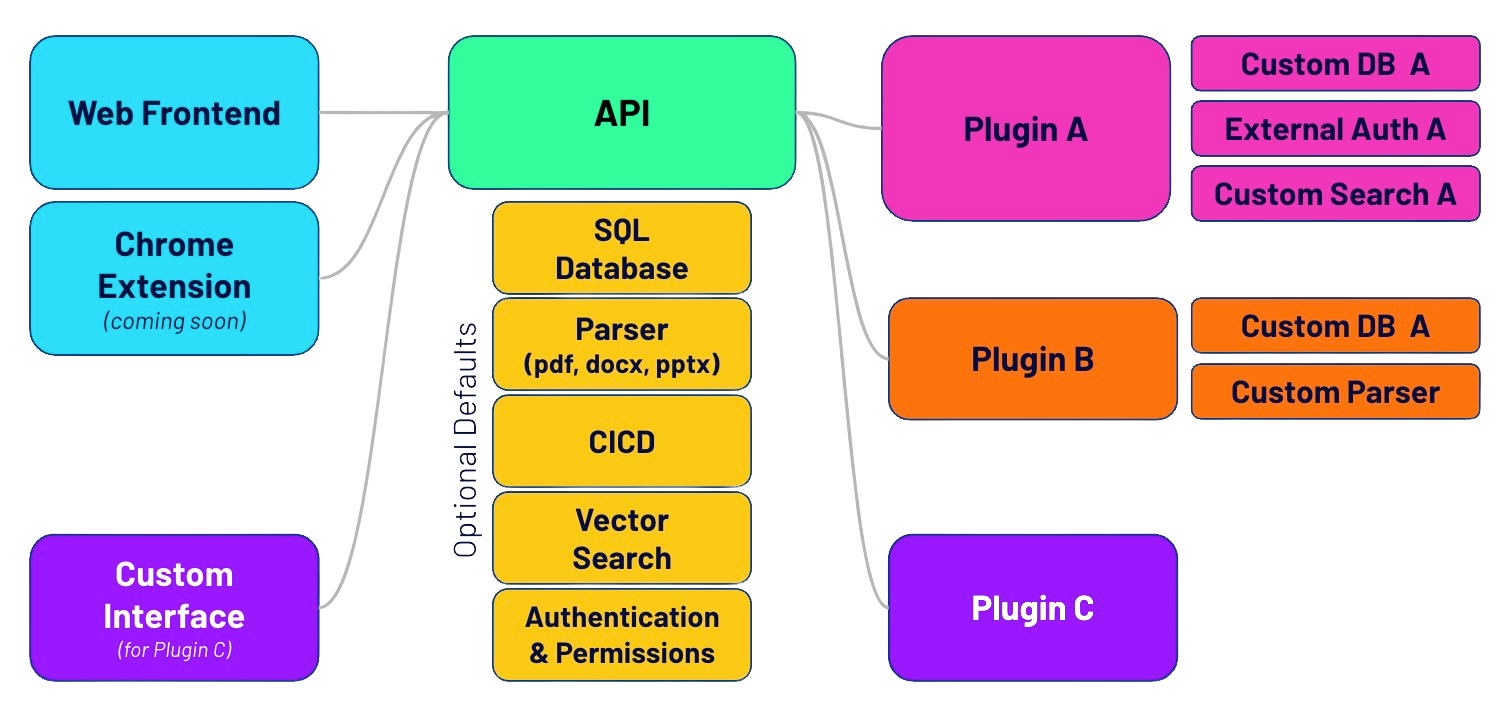 Architecture Diagram